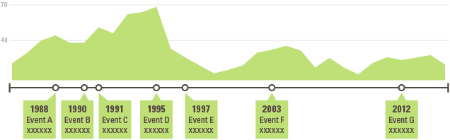 timeline data visualization