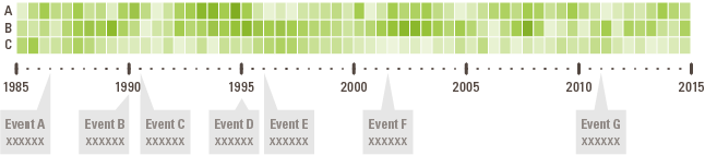 data visualization timeline