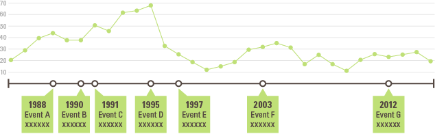 data visualization timeline