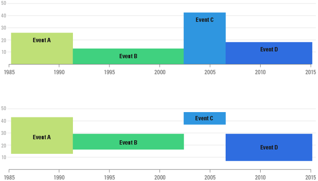 timeline data visualization