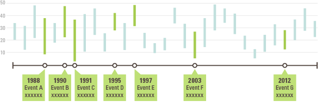 timeline ranged data