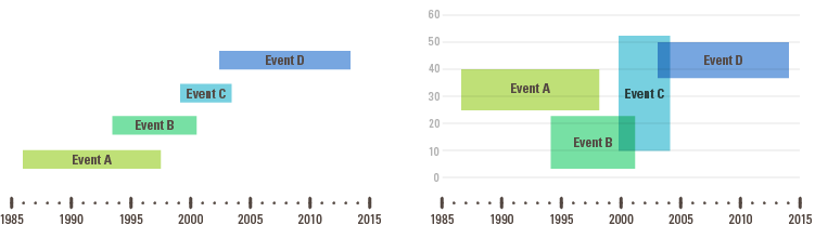 timeline visualizing data