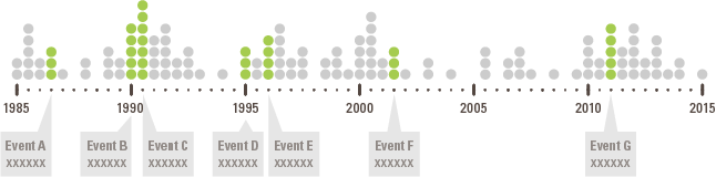 timeline visualizing data