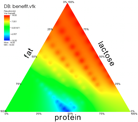 ternary contour graph