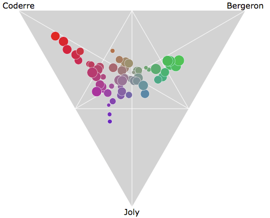 ternary bubble graph