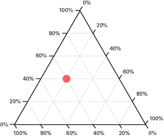 how to read ternary diagram