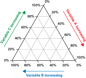 plot ternary diagram