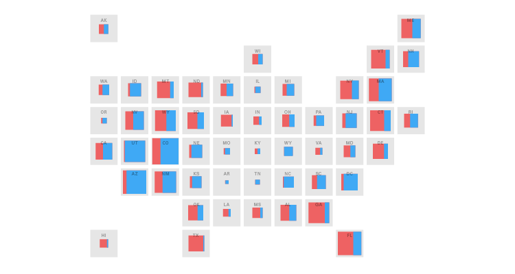 Proportional Area Chart