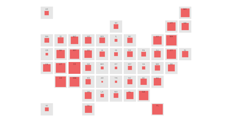 Proportional Area Chart 