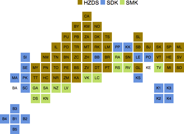 Tile Grid Map