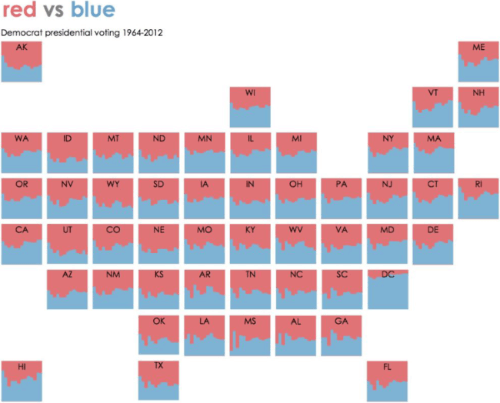 Tile Grid Maps