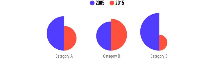 exploring-proportional-area-chart-variations-dataviz-catalogue-blog