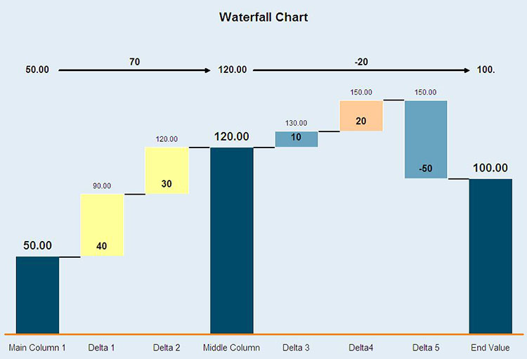 column chart