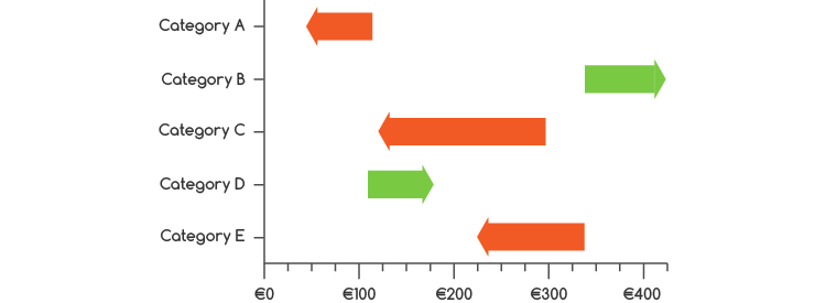 column chart