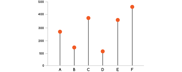 column chart