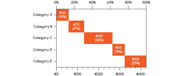 column chart