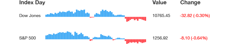 column chart