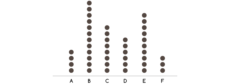 column chart