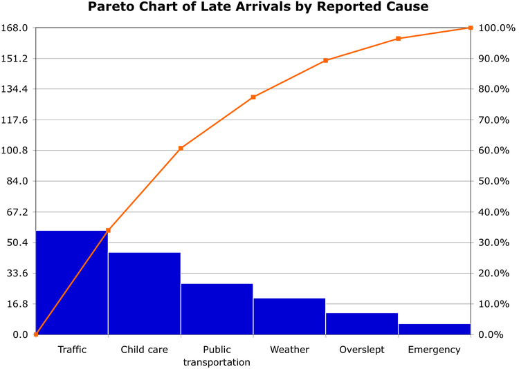 column chart