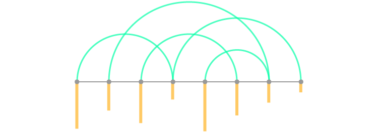 Arc Chart