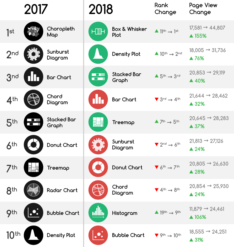 10 Most Viewed Chart Reference Pages 2018 - DataViz Catalogue Blog