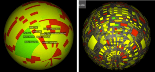 treemap sphere