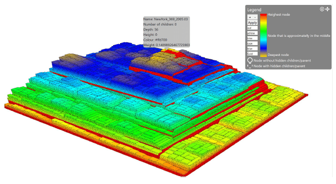 3d treemap