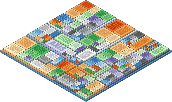 3d treemap