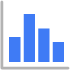 chart type