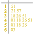 chart type