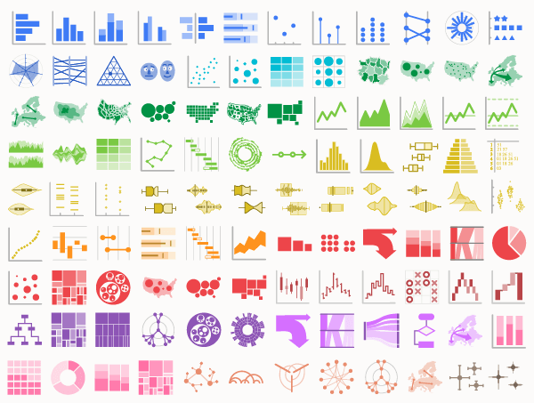 Chart Selection Guide - The Data Visualisation Catalogue Blog