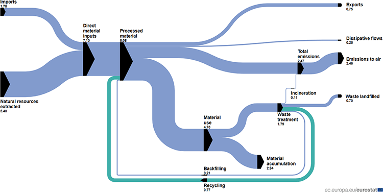 sankey diagram