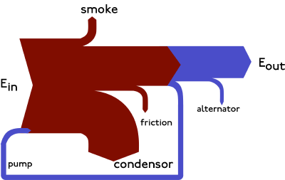 sankey diagram