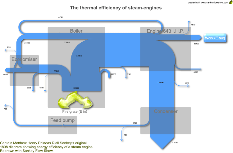 sankey diagram