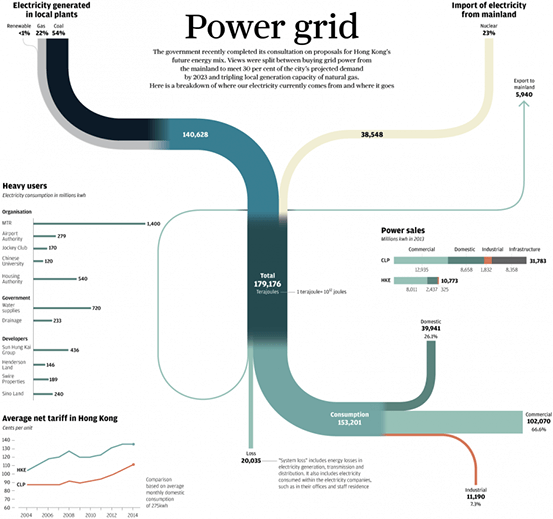 sankey diagram