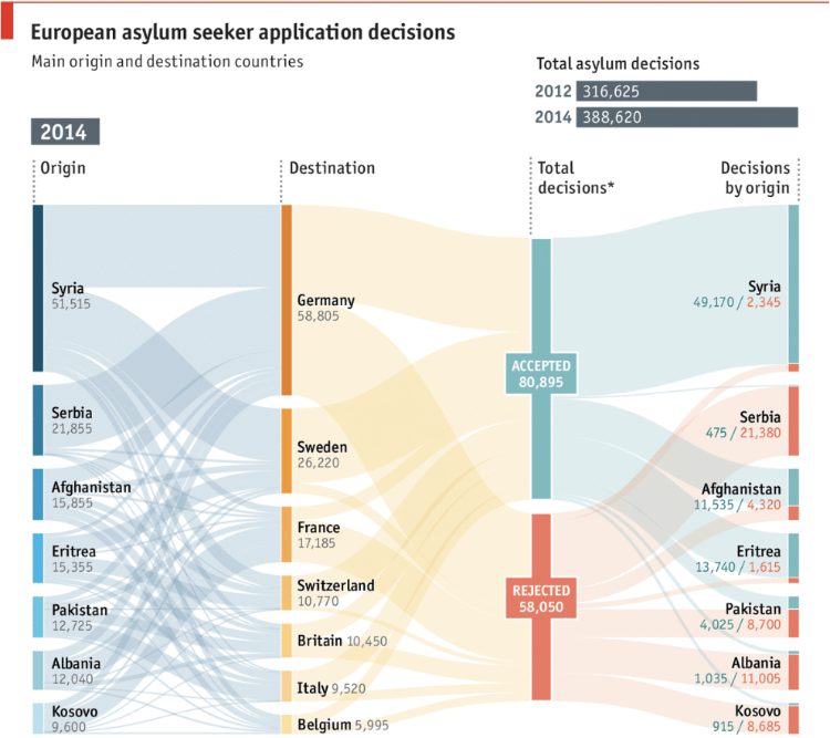 Chart Snapshot: Alluvial Diagrams - Dataviz Catalogue