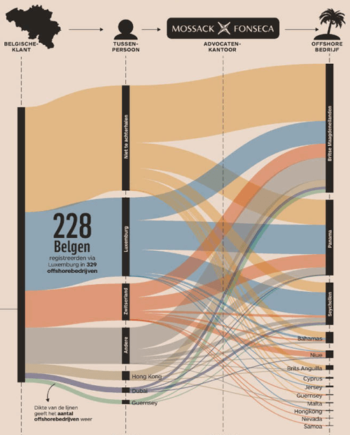 alluvial diagrams