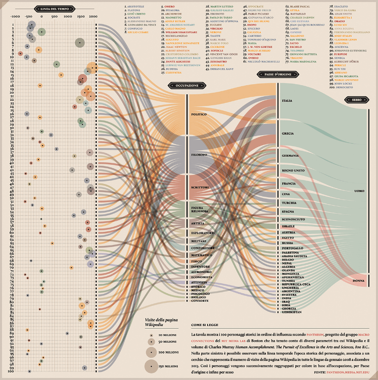 Chart Snapshot: Alluvial Diagrams - Dataviz Catalogue