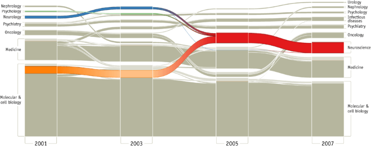 Alluvial Diagram