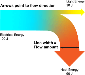 sankey diagram