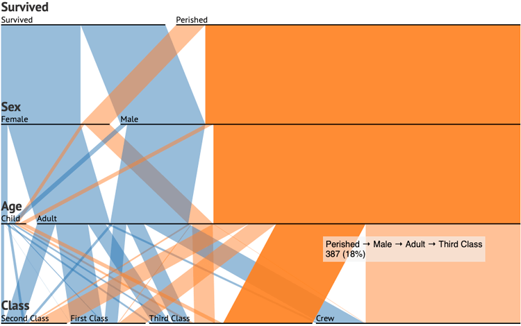 parallel sets