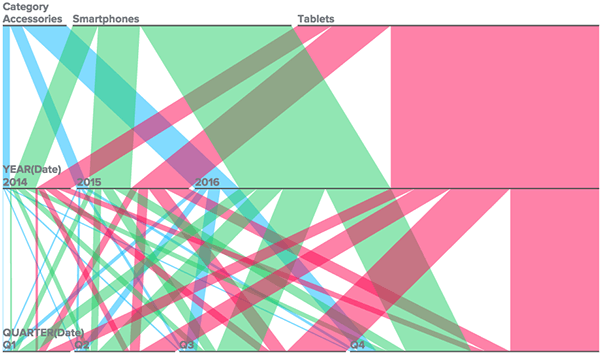 parallel sets