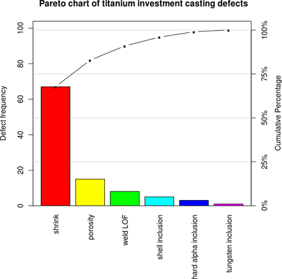 japanese data visualisation