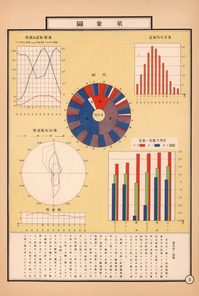 japanese data visualisation
