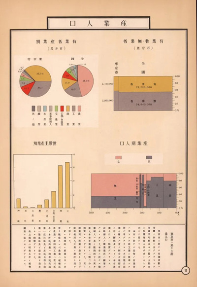 japanese data visualisation