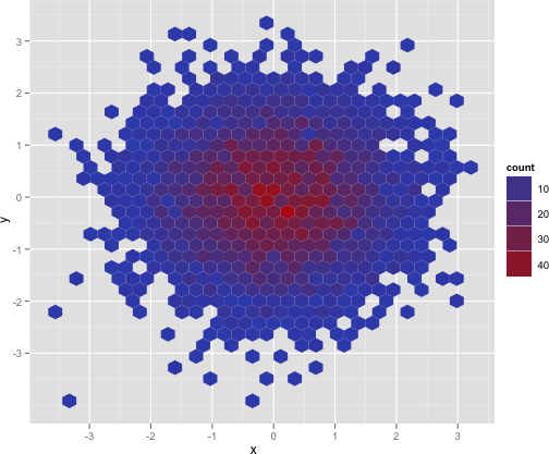 https://datavizcatalogue.com/blog/wp-content/uploads/2022/09/hexagonal_binning_example.png