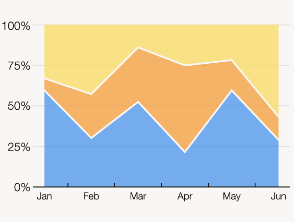 The Data Visualisation Catalogue Blog