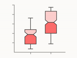 The Data Visualisation Catalogue Blog