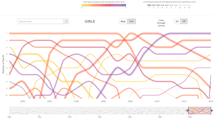 Area Bump Chart