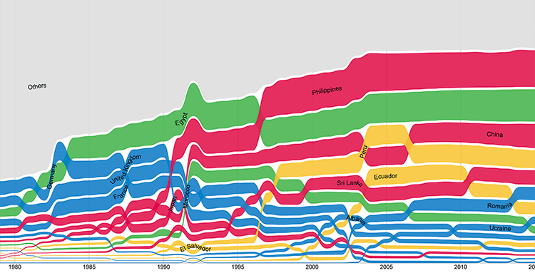 Area Bump Chart